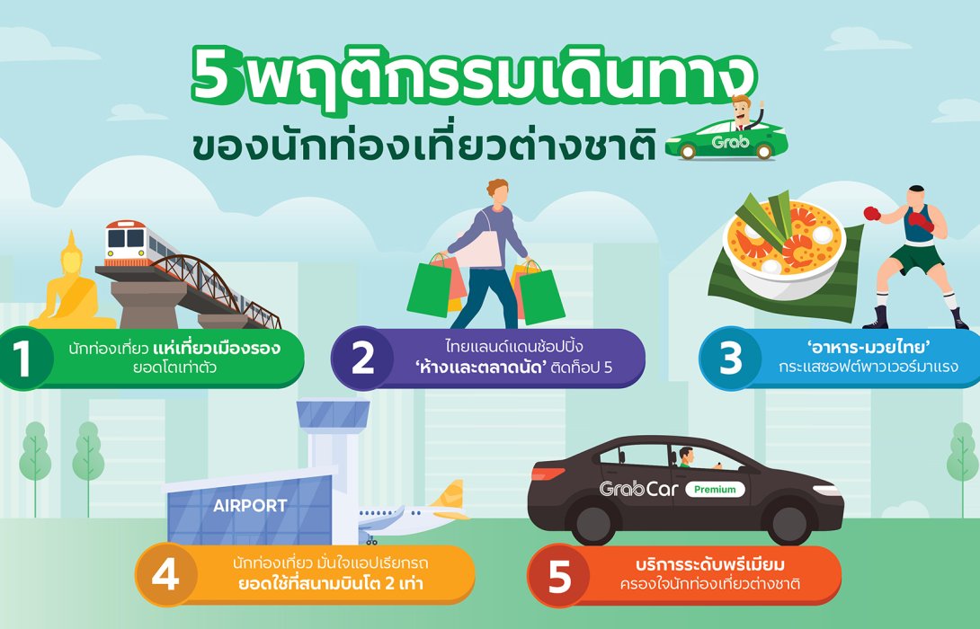 “แกร็บ” เผย 5 อินไซต์นักท่องเที่ยวต่างชาติ  “เมืองรอง-ซอฟต์พาวเวอร์” มาแรง ไม่แผ่ว ทั้งอาหารและมวยไทยที่ยังบูม