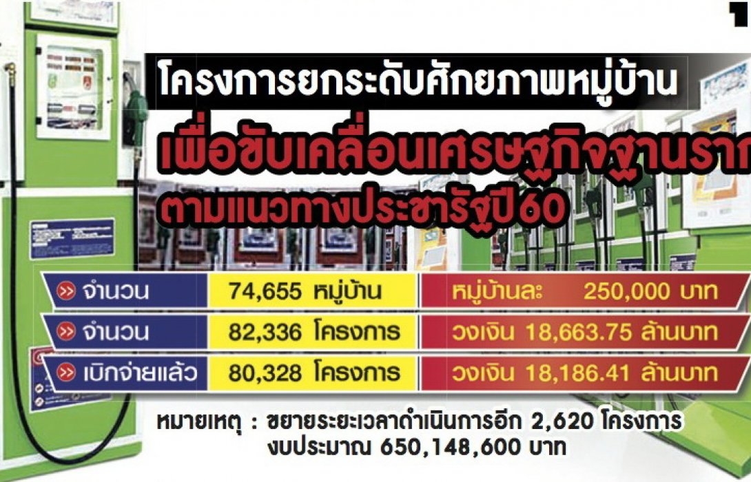 เหลือบทึ้งงบหมู่บ้านประชารัฐ อ้างนโยบายล็อกสเปก 4 ธุรกิจ /ชูของฮิต“ตู้นำมันหยอดเหรียญ”