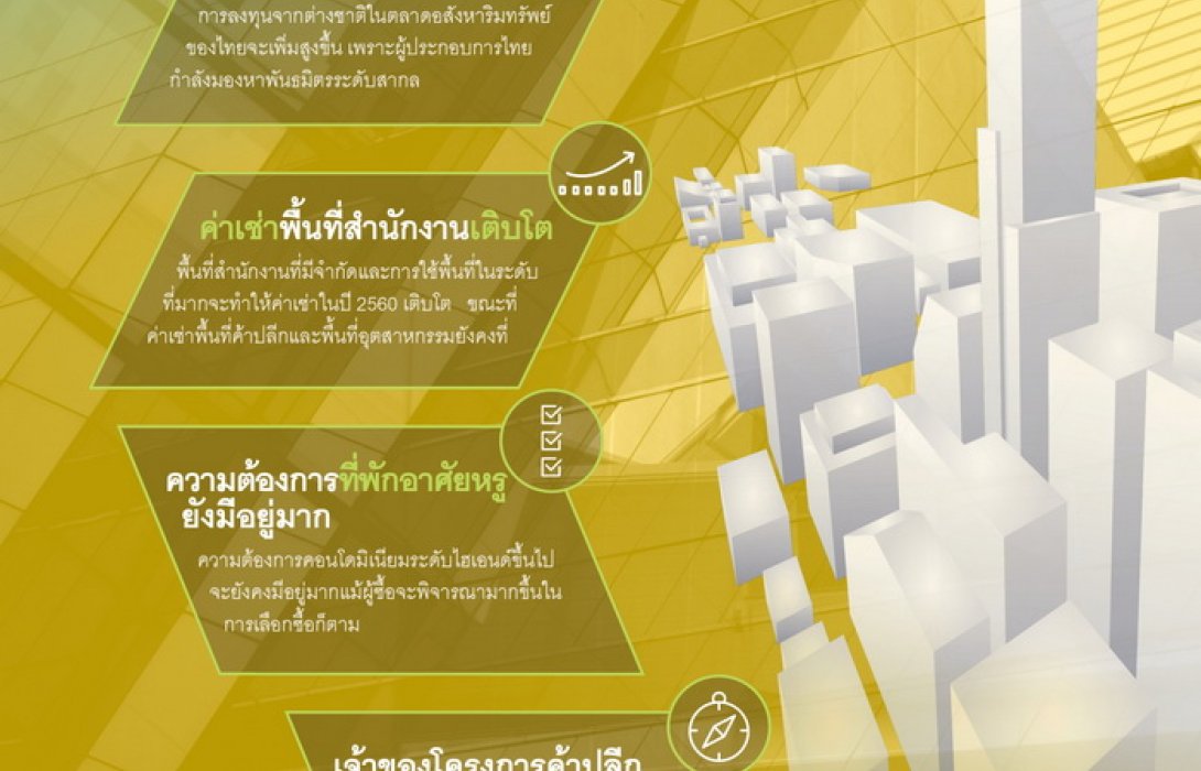 จับตา ! แนวโน้มตลาดอสังหาริมทรัพย์ 2560