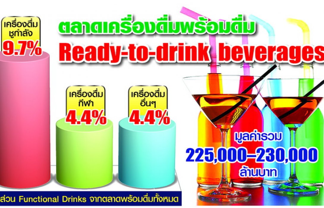 เครื่องดื่มแสนล้านคึก!โหมลุย “กีฬา” อนาคตผูกขาด ผู้บริโภคทางเลือกจำกัด