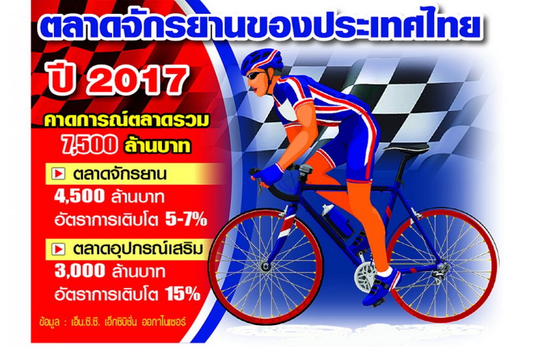 กระแสปั่นจืด!ตลาดจักรยานซบ เปิดเกมเดือดชูกลยุทธ์ 0%ล่อใจ