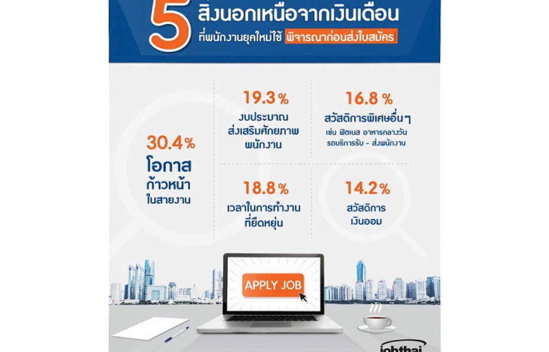เผย 5 สิ่งที่ใช้พิจารณาก่อนหย่อนใบสมัครนอกจากเงินเดือน ... การเลือกองค์กรของคนทำงานยุคใหม่
