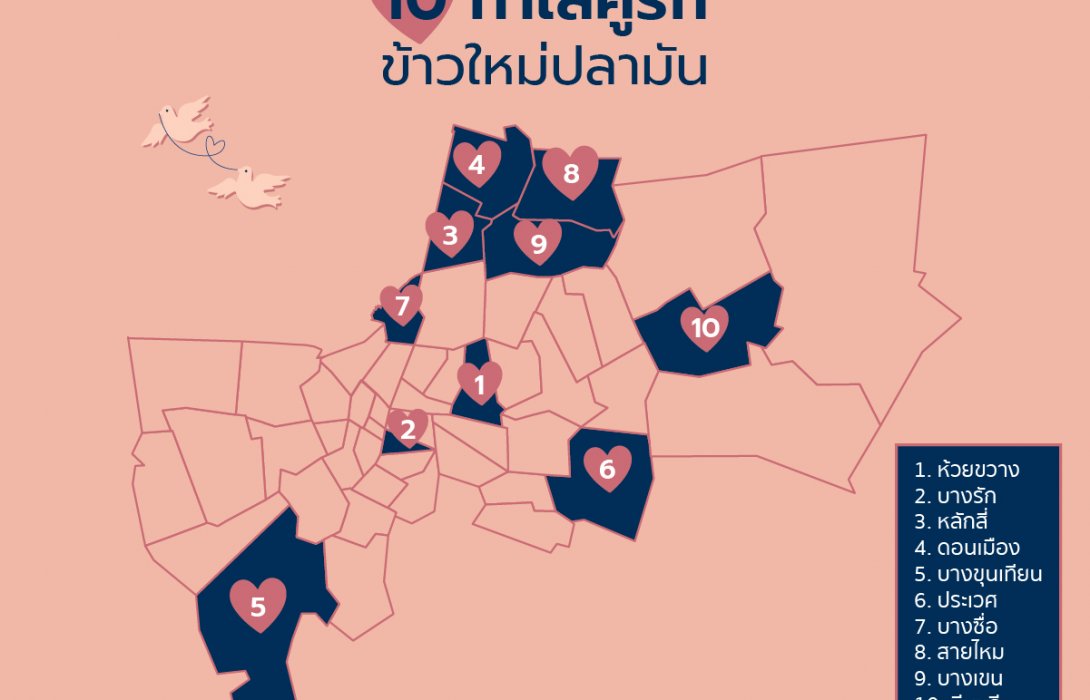 10 ทำเลคู่รักข้าวใหม่ปลามันนิยมไปจดทะเบียนสมรส