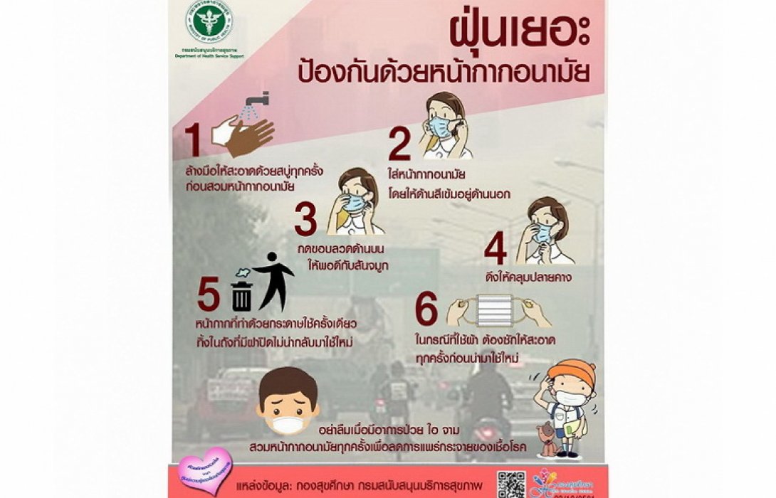 “กรม สบส.” แนะ ป้องกันฝุ่นละออง สวมหน้ากากอนามัยอย่างถูกวิธี  กันฝุ่นละออง PM 2.5