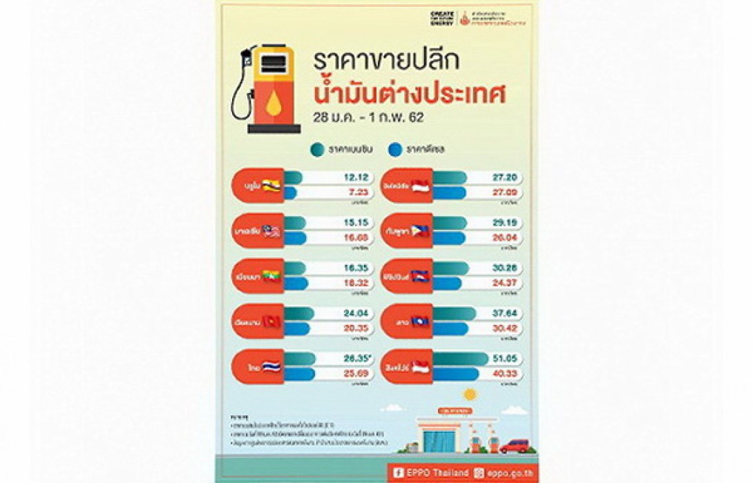 วิเคราะห์ราคาน้ำมันต่างประเทศ (28 ม.ค. - 1 ก.พ. 62)