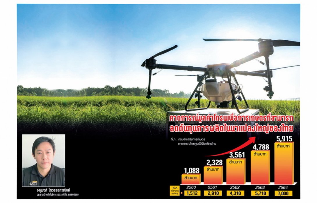 “S.A.T.I.” พลิกโฉมเกษตร  บุกศูนย์ช็อปปิ้ง  ‘โดรน!’