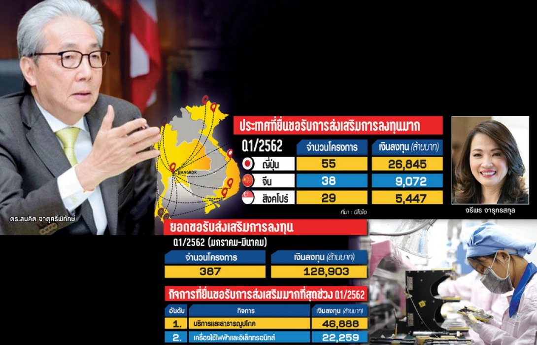 “50 บริษัท” โยกหนี จีน “ไทย บี้ เวียดนาม” ชิง ‘ไอโฟน-อเมซอน’