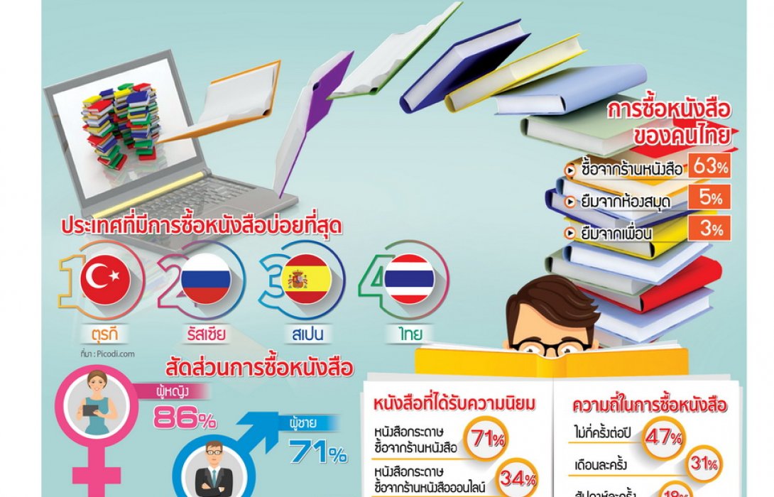 2563 ผ่าทางตันสื่อสิ่งพิมพ์  Book Comeback