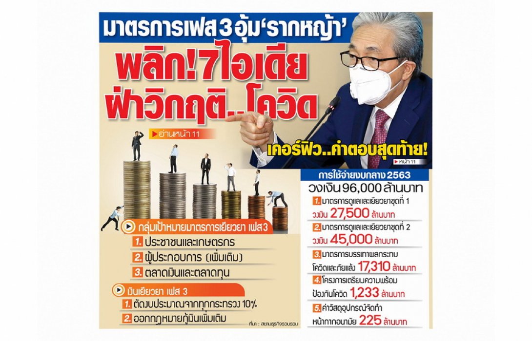 มาตรการเฟส 3 อุ้ม ‘รากหญ้า’  พลิก! 7 ไอเดีย  ฝ่าวิกฤติ..โควิด