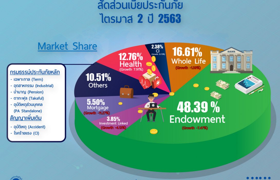 ‘โควิดภิวัฒน์’ พลิกธุรกิจไทยประกัน..ลงทุนแห่จับตลาด ‘เฮลท์แคร์’