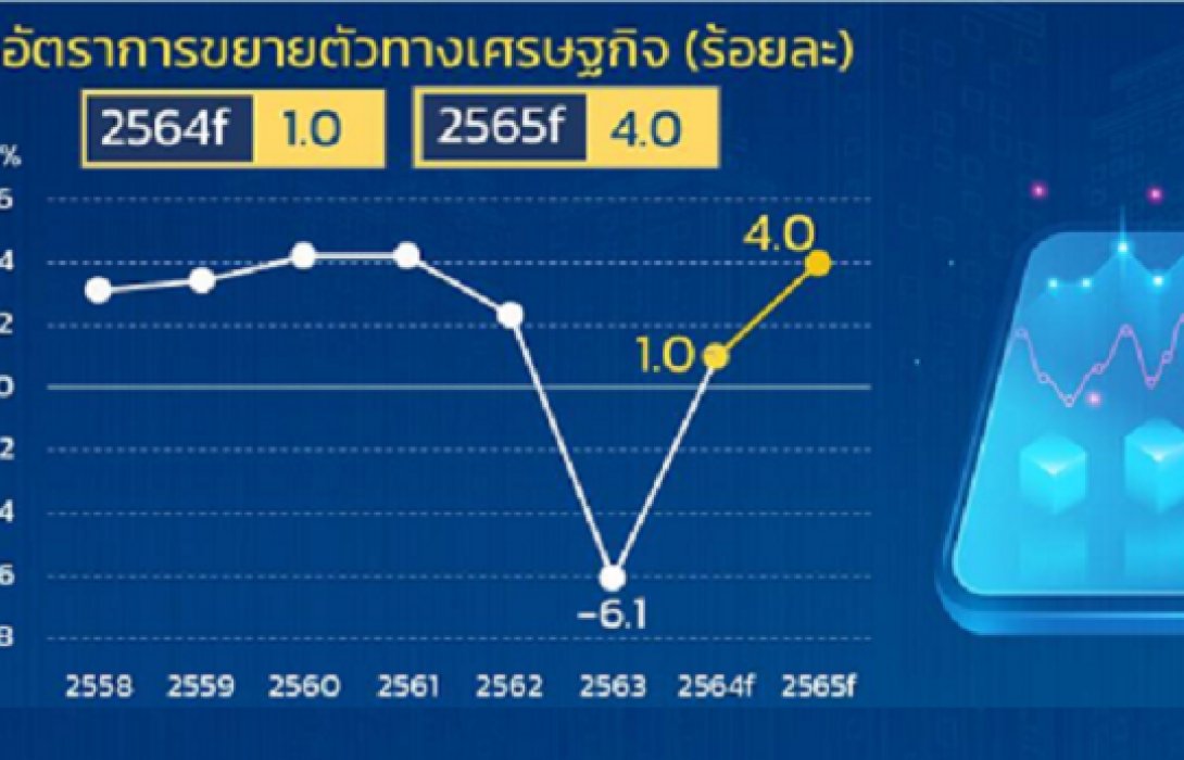 “คลัง”ลด GDP ปีนี้เหลือโต 1%- ก่อนฟื้น 4% ปี’65