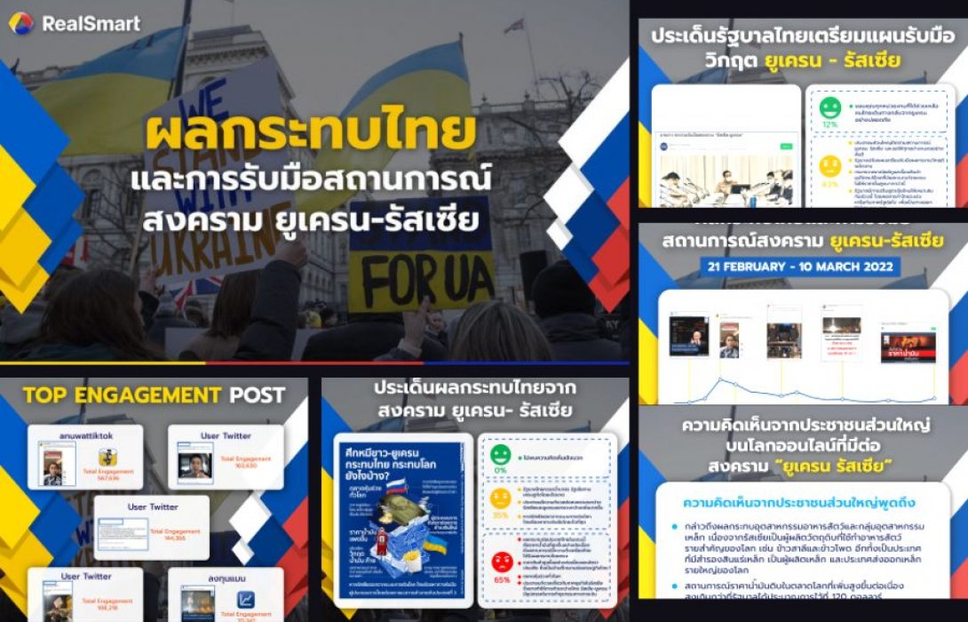 ส่องเสียงสะท้องคนไทยผ่าน Social Listening ต่อความขัดแย้งระหว่าง “ยูเครนและรัสเซีย”
