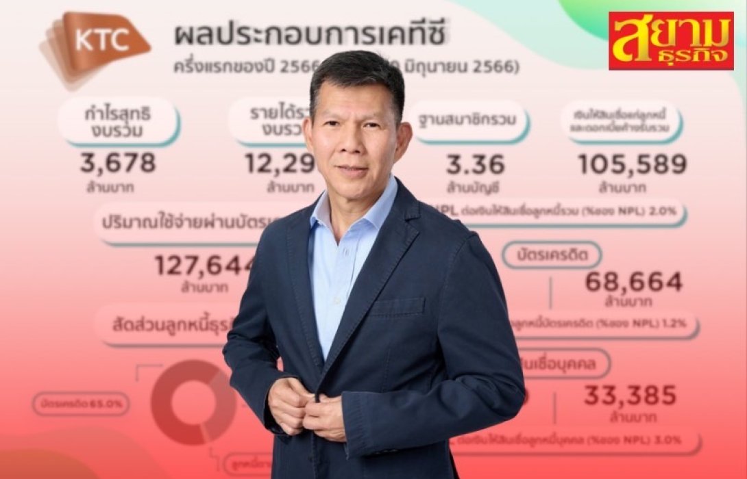 'เคทีซี' โชว์กำไรครึ่งปี 3,678 ล้าน รับแนวโน้มเศรษฐกิจขยายตัว 