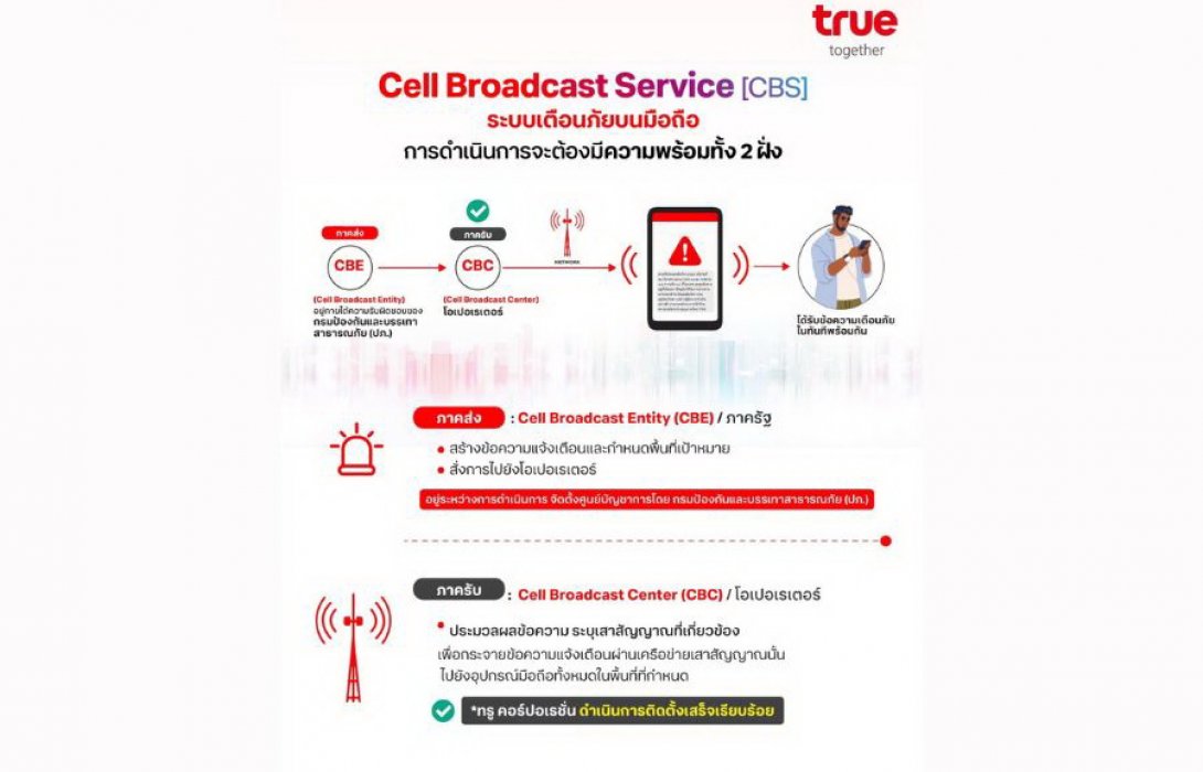 แผ่นดินไหวเป็นเหตุ ไขข้อข้องใจ: ทำไมระบบ Cell Broadcast Service (CBS) ยังไม่เกิด? เพราะ 