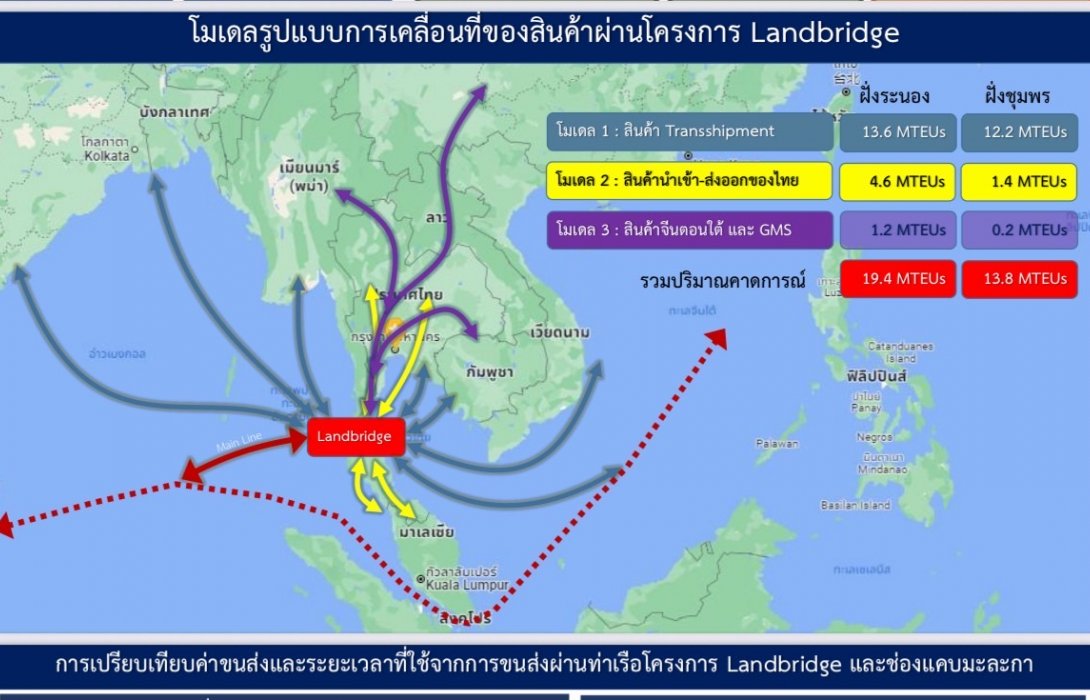 เร่งผลักดัน ‘SEC – แลนด์บริดจ์’ เชื่อมโยงการขนส่งอ่าวไทย – อันดามัน ขับเคลื่อนเศรษฐกิจประเทศ