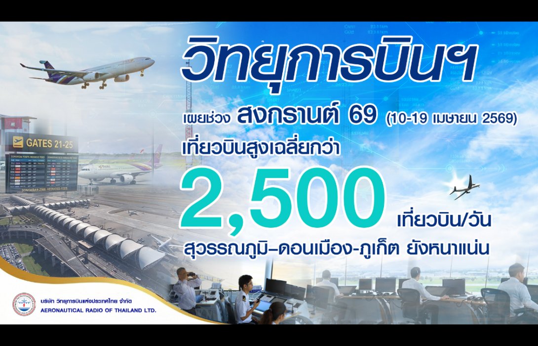วิทยุการบินฯ เผยช่วงสงกรานต์ 69 เที่ยวบินสูงเฉลี่ยกว่า 2,500 เที่ยวบิน/วัน สุวรรณภูมิ–ดอนเมือง-ภูเก็ต ยังหนาแน่น