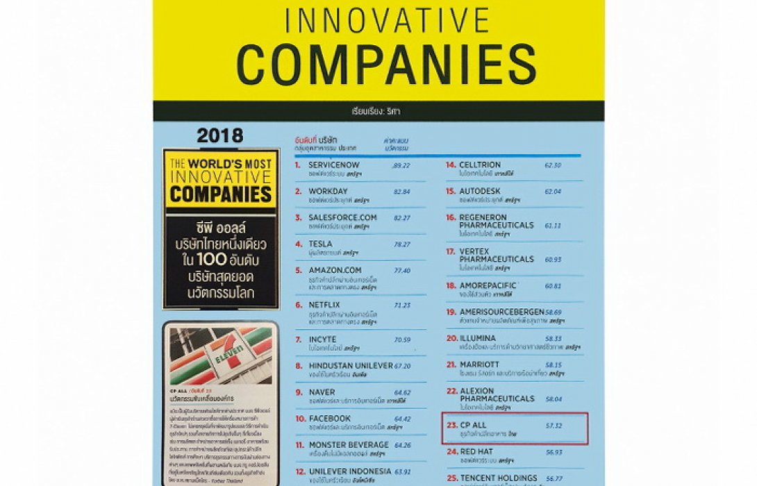 “ซีพี ออลล์” บริษัทไทยหนึ่งเดียวใน 100 อันดับ บริษัทสุดยอดนวัตกรรมโลก