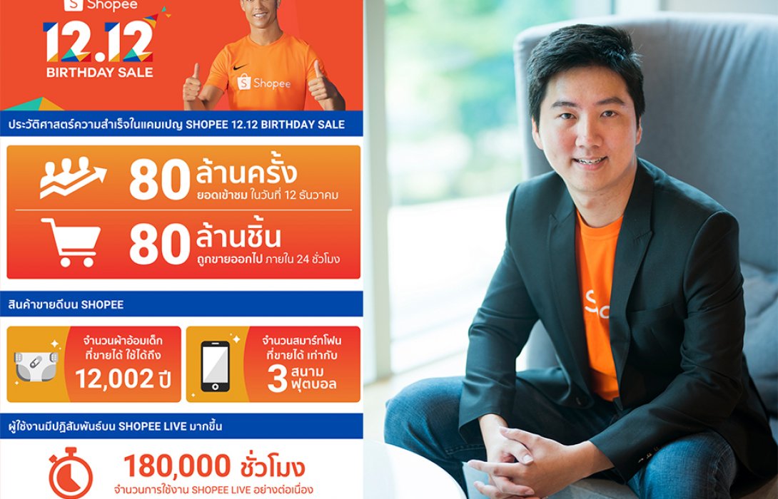 ‘ช้อปปี้’ แคมเปญ 12.12 Birthday Sale ทุบสถิติด้วยยอดจำหน่ายสินค้า 80 ล้านชิ้น ภายใน 24 ชั่วโมง