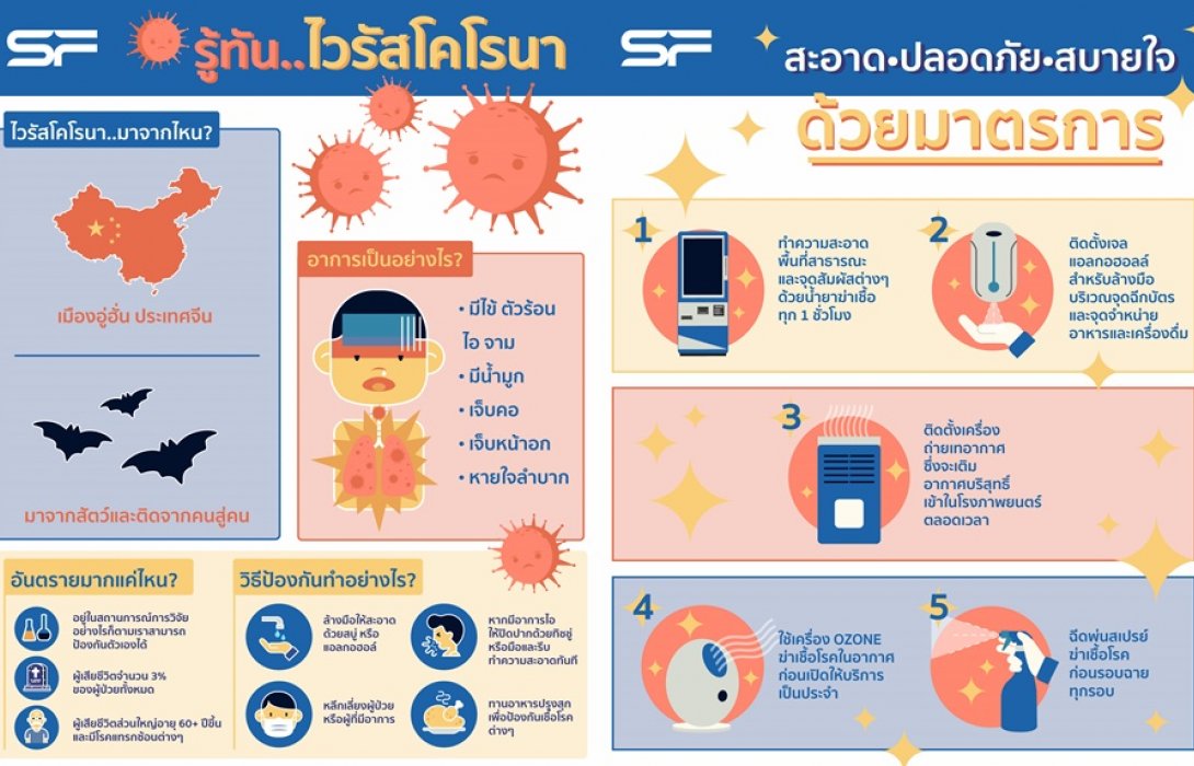 ดูหนังสนุก มั่นใจได้ ไม่ต้องกลัว โรงภาพยนตร์ “เอส เอฟ” เปิดมาตรการรับมือไวรัสโคโรนาสายพันธุ์ใหม่เพื่อป้องกัน ดูแลสุขภาพของลูกค้าทุกท่าน