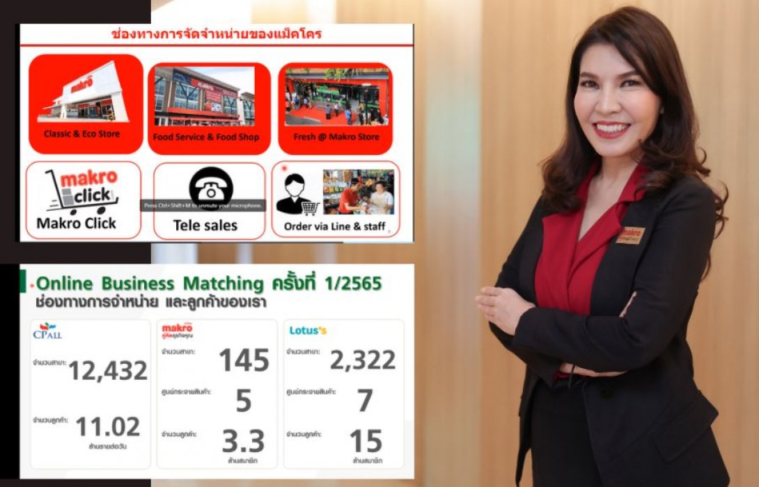 “แม็คโคร” จัดงานผ่านแพลตฟอร์มแห่งโอกาส “SME Online Business Matching” เพิ่มช่องทางรายเล็กเติบโตอย่างยั่งยืน