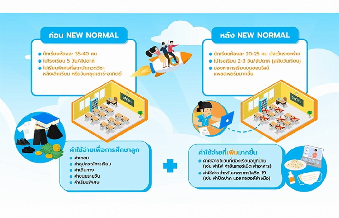 NEW NORMAL กับรูปแบบการเรียนการสอนที่เปลี่ยนไปอีกหนึ่งทางเลือกของผู้ปกครอง  