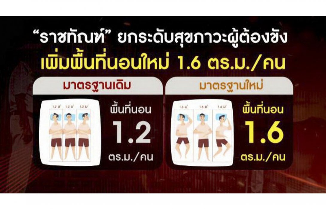 “กรมคุก” ยกระดับสุขภาวะผู้ต้องขัง ปรับเปลี่ยนผ้าปูนอน-เพิ่มพื้นที่นอนเป็น 1.6 ตร.ม./คน ตามหลักสากล