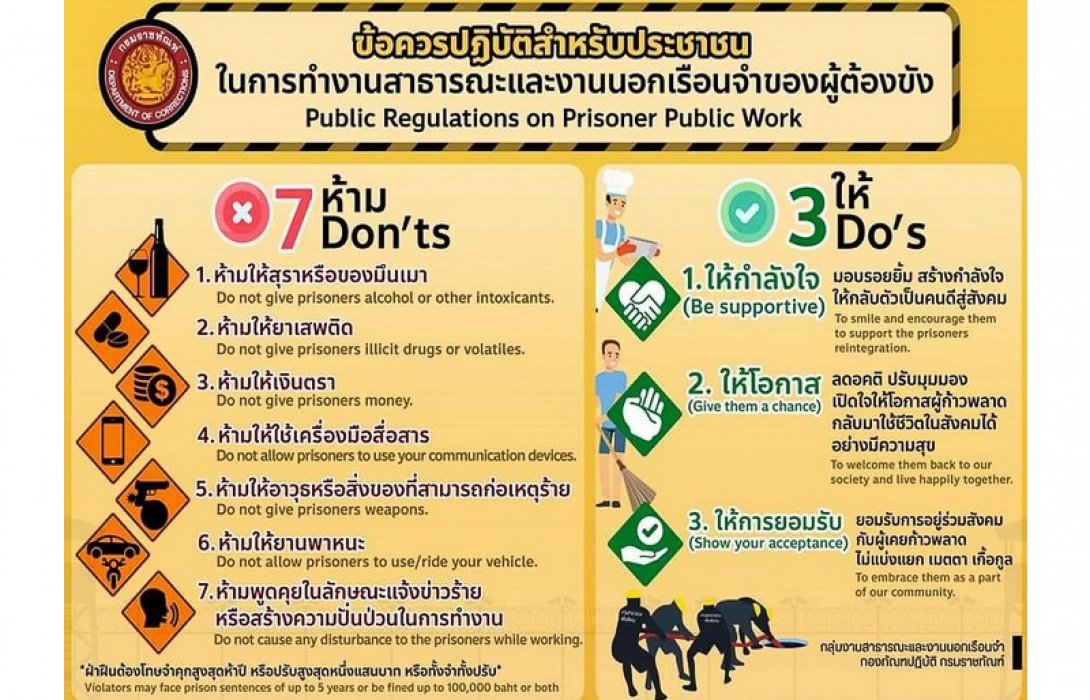 “ราชทัณฑ์” มีนโยบาย “7 ห้าม 3 ให้” ข้อปฏิบัติสำหรับประชาชนพบผู้ต้องขังทำงานนอกเรือนจำ