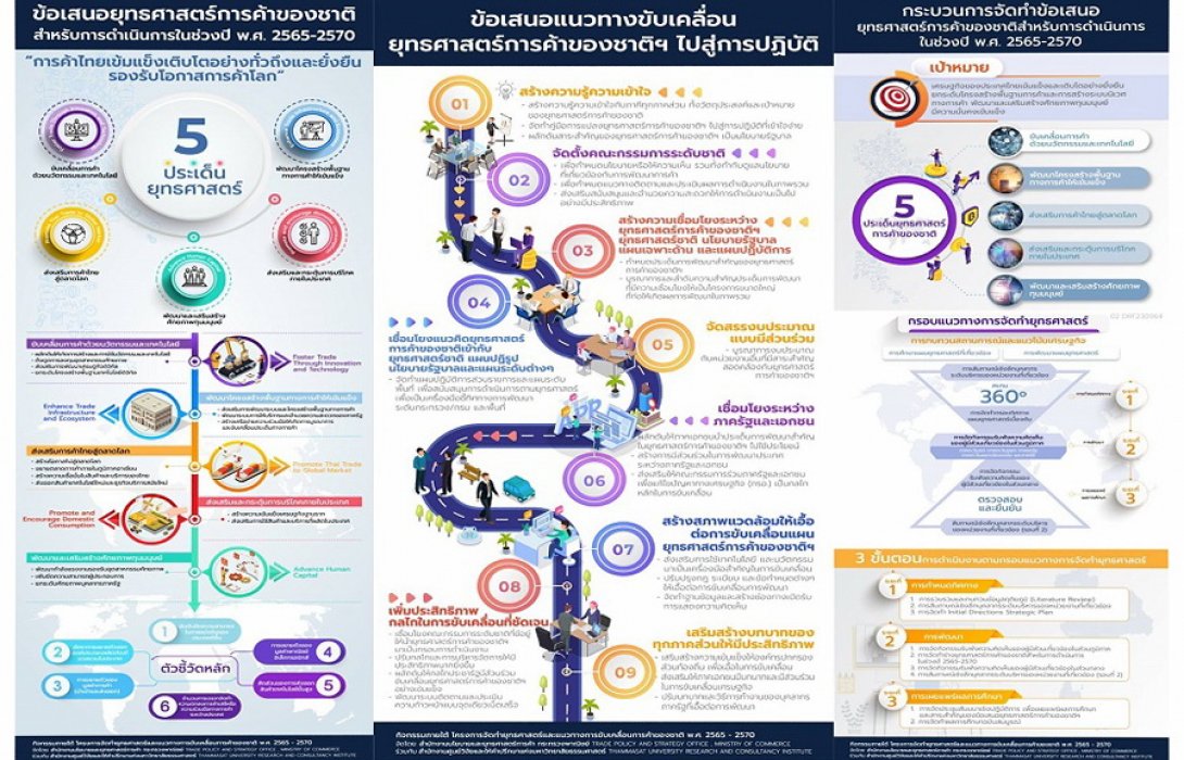 สนค. ร่วมกับ ม.ธรรมศาสตร์ เผยแพร่ผลการศึกษาและข้อเสนอยุทธศาสตร์การค้าของชาติระยะ 5 ปี