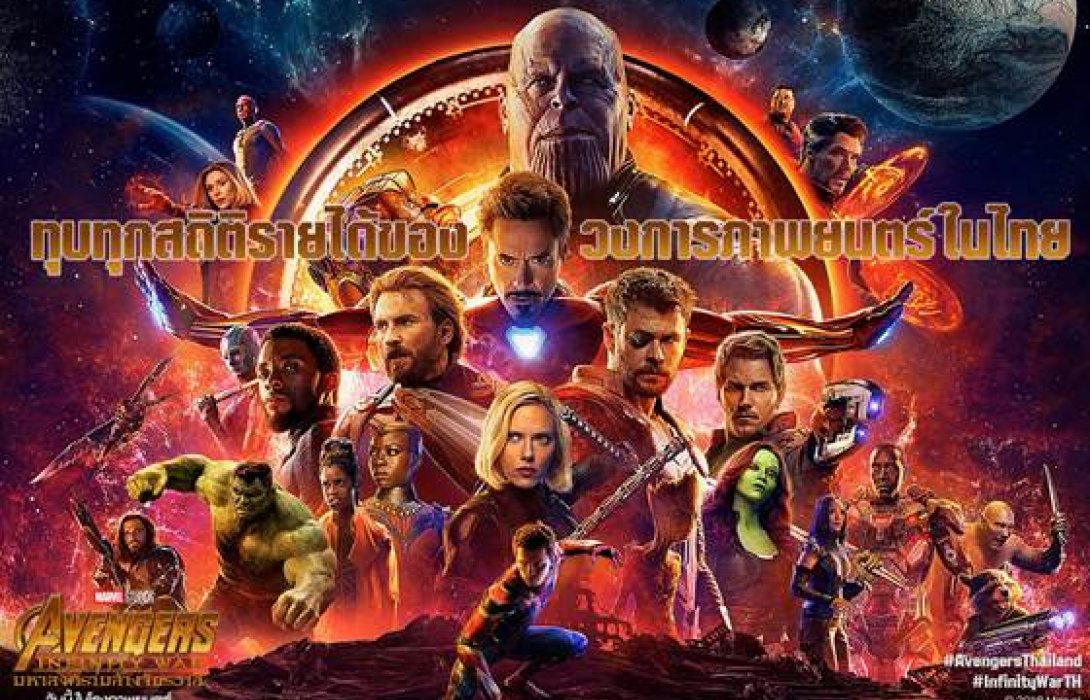 Avengers: Infinity War มหาสงครามล้างจักรวาล  ทุบทุกสถิติบ็อกซ์ออฟฟิศเมืองไทย เป็นภาพยนตร์เรื่องแรกในประวัติศาสตร์ ทำเงินผ่านหลัก 200 ล้านบาทได้ภายในระยะเวลา 5 วัน