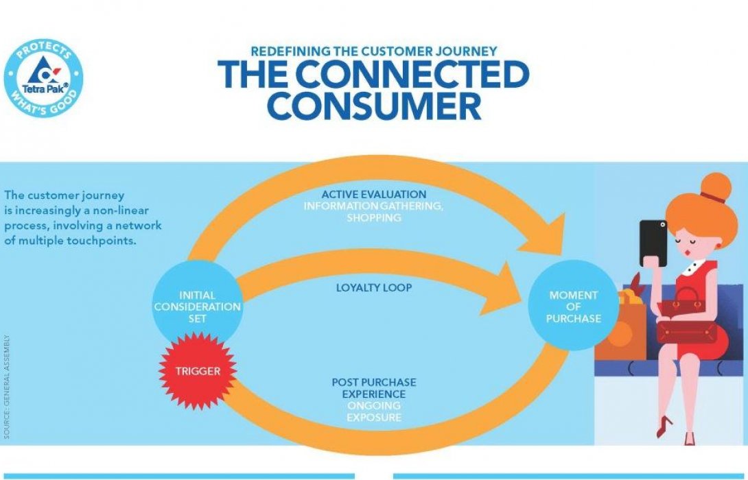 Tetra Pak Index 2017 เผยกลยุทธ์การเติบโตของแบรนด์ไทยในยุค Connected Consumers