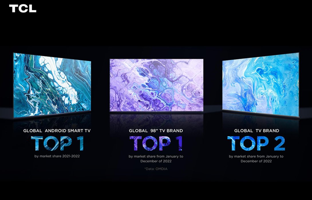 TCL ขึ้นแท่นแบรนด์ทีวีอันดับสองของโลก มอบเทคโนโลยีมินิแอลอีดีสู่ผู้คนนับล้าน เพิ่มส่วนแบ่งตลาดด้วยจุดแข็งด้านคุณภาพของจอภาพที่ดีที่สุดในราคาสุดคุ้มค่า 