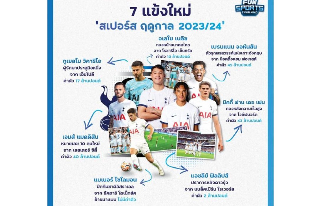 7 แข้งใหม่ สเปอร์ส ฤดูกาล 2023/24 กับยุคใหม่ที่ไร้เคน 