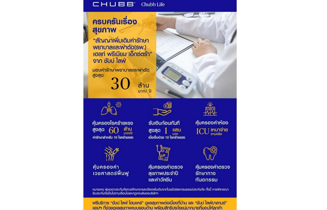 ชับบ์ ไลฟ์ เดินหน้าปล่อยประกันสุขภาพใหม่ตรงใจลูกค้า จัดเต็มทุกความคุ้มครอง ครอบคลุมทุกการรักษา