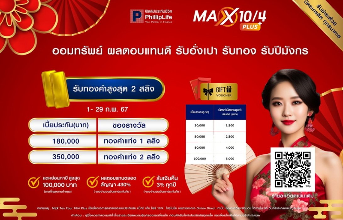 ฟิลลิปประกันชีวิต จำกัด (มหาชน) ส่งมอบแคมเปญพิเศษต้อนรับตรุษจีน พร้อมส่งความปังปีมังกร รับโปรเฮง แจกทองคำหรือบัตรกำนัลสำหรับแลกซื้อทองคำ*