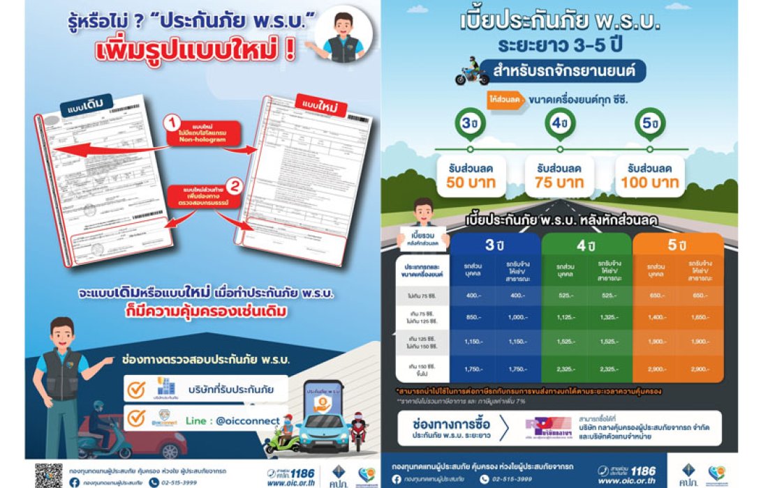 สำนักงาน คปภ. เห็นชอบกรมธรรม์ประกันภัย พ.ร.บ. รูปแบบใหม่ “ไม่มีแถบโฮโลแกรม” ตรวจสอบความคุ้มครองหลังซื้อได้ทันที (Realtime) พร้อมเชิญชวนทำประกันภัย พ.ร.บ. รถจักรยานยนต์ ระยะยาว 3 ถึง 5 ปี ลดเบี้ยประกันภัยและลดปัญหาประกันภัย พ.ร.บ. ขาดต่ออายุ