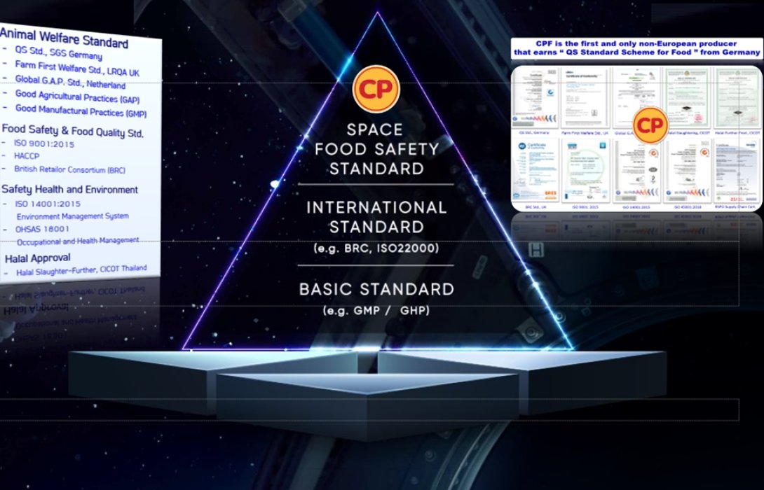 CPF ถ่ายทอดความสำเร็จการผลิตไก่เนื้อยั่งยืน ด้วยหลักสุขภาพหนึ่งเดียว