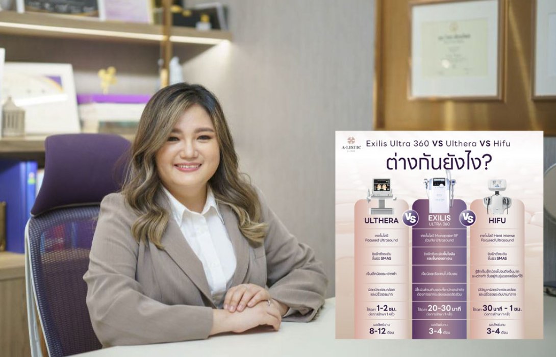 “ศัลยกรรม-เอจจิ้ง” เทรนด์สุขภาพมาแรงปี 2024