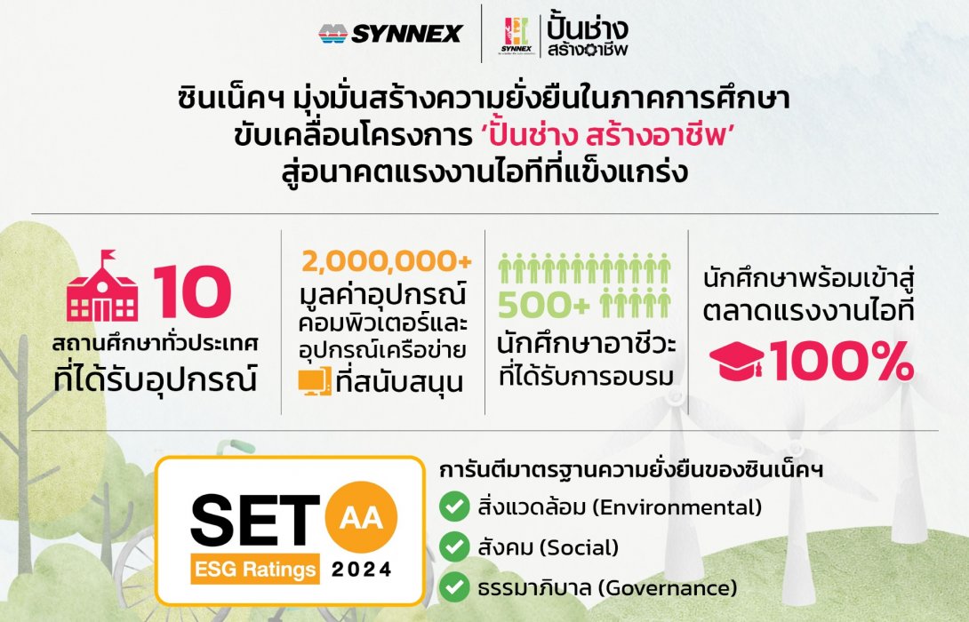 ซินเน็คฯ มุ่งมั่นสร้างความยั่งยืนในภาคการศึกษา ขับเคลื่อนโครงการ ‘ปั้นช่าง สร้างอาชีพ’ สู่อนาคตแรงงานไอทีที่แข็งแกร่ง