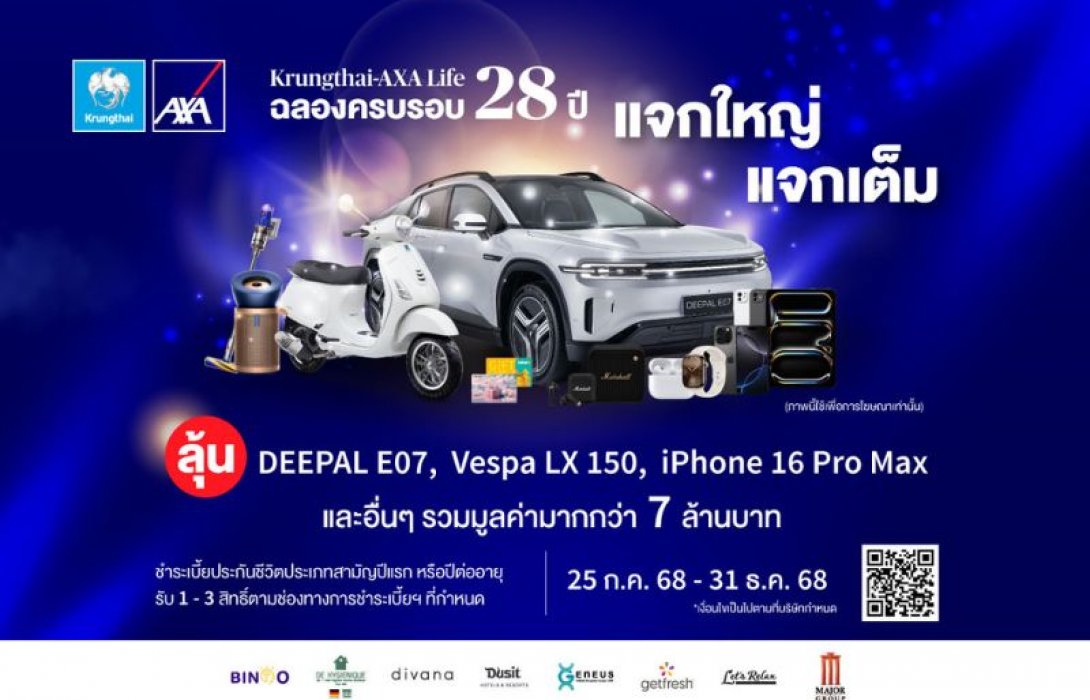 กรุงไทย-แอกซ่า ประกันชีวิต ฉลองครบรอบ 28 ปี ตอบแทนลูกค้าคนสำคัญ จัดแคมเปญ “แจกใหญ่ แจกเต็ม” ลุ้นรับของรางวัลรวมมูลค่ากว่า 7 ล้านบาท