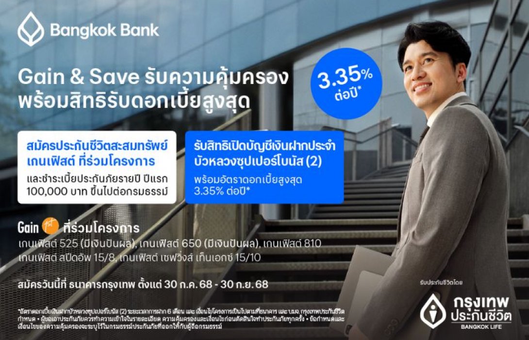 กรุงเทพประกันชีวิต ผนึกธนาคารกรุงเทพ สานต่อโครงการ Gain & Save เฟส 2 มอบความคุ้มครองชีวิต พร้อมสิทธิ์ดอกเบี้ยเงินฝากสูงสุด 3.35% ต่อปี ตอบโจทย์การวางแผนการเงินในยุคเศรษฐกิจผันผวน