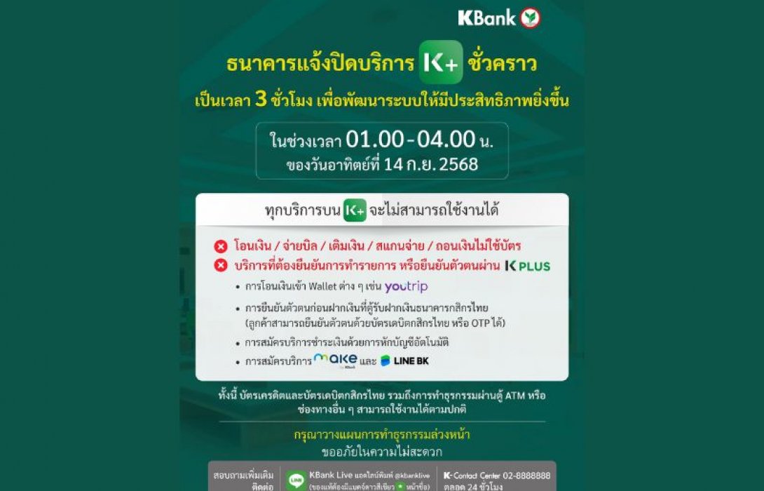 กสิกรไทยแจ้งปิด K PLUS ชั่วคราว เป็นเวลา 3 ชั่วโมง ช่วง 01.00-04.00 น. ของ 14 ก.ย. 68