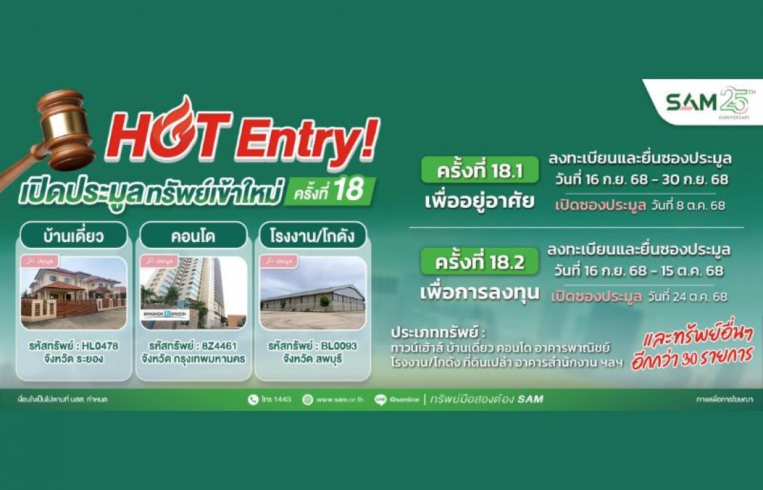 SAM เปิดประมูลทรัพย์มือสองทำเลดีทั่วไทย กว่า 447 ลบ. ไฮไลท์เด่นโรงงาน/โกดังขนาดใหญ่ลพบุรี เกือบ 150 ไร่ พร้อมทรัพย์เพื่อที่อยู่อาศัยราคาดีอีกมากมาย