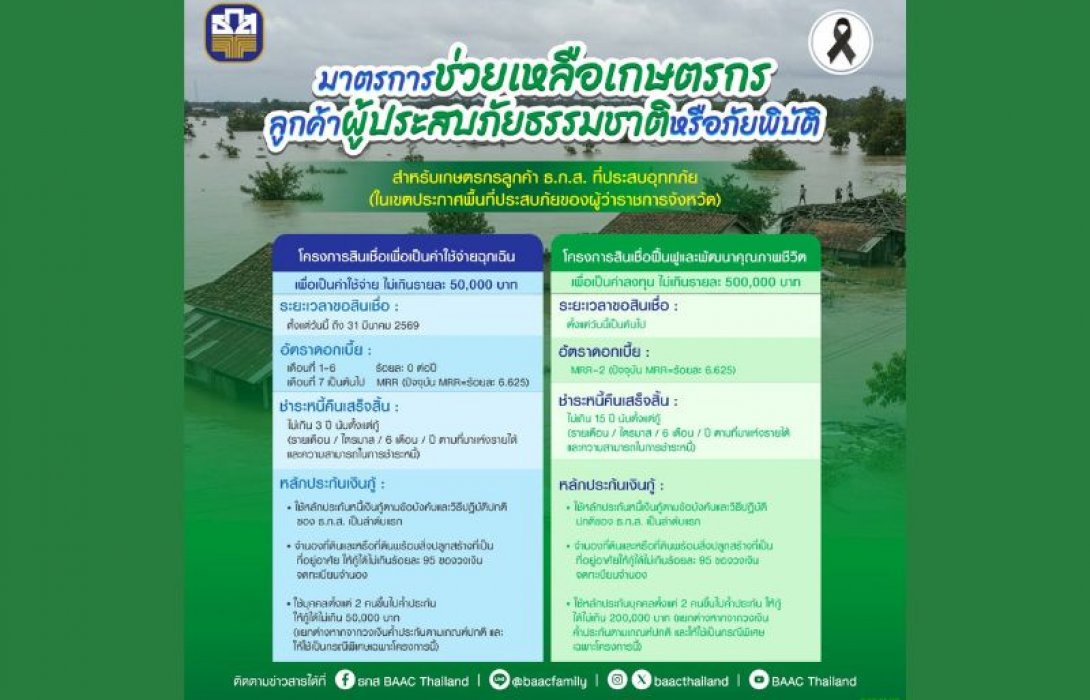 ธ.ก.ส. เร่งช่วยเหลือผู้ประสบอุทกภัยจัดถุงยังชีพเข้าช่วยเหลือ และออกสินเชื่อฉุกเฉินดอกเบี้ย 0% นาน 6 เดือน