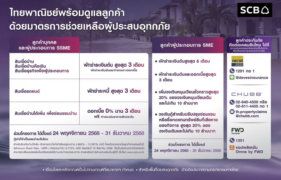 ไทยพาณิชย์ ออกมาตรการเร่งด่วน ช่วยเหลือลูกค้าผู้ประสบอุทกภัยภาคใต้และพื้นที่อื่นๆที่ได้รับผลกระทบ