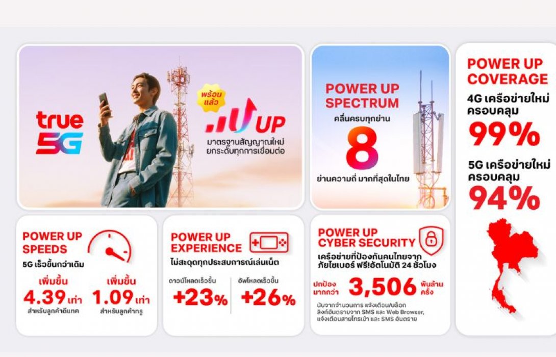 ทรู ส่งต่อเรื่องราว 