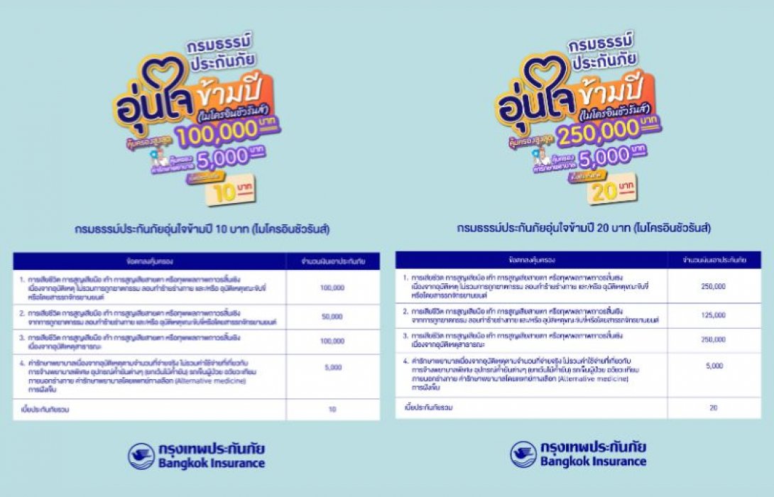 กรุงเทพประกันภัยส่งความห่วงใยในช่วงเทศกาลปีใหม่ ด้วยไมโครอินชัวรันส์ประกันภัยอุบัติเหตุ-บ้านอุ่นใจ พร้อมมอบน้ำดื่ม ณ จุดบริการทางหลวงในพื้นที่ต่างๆ 