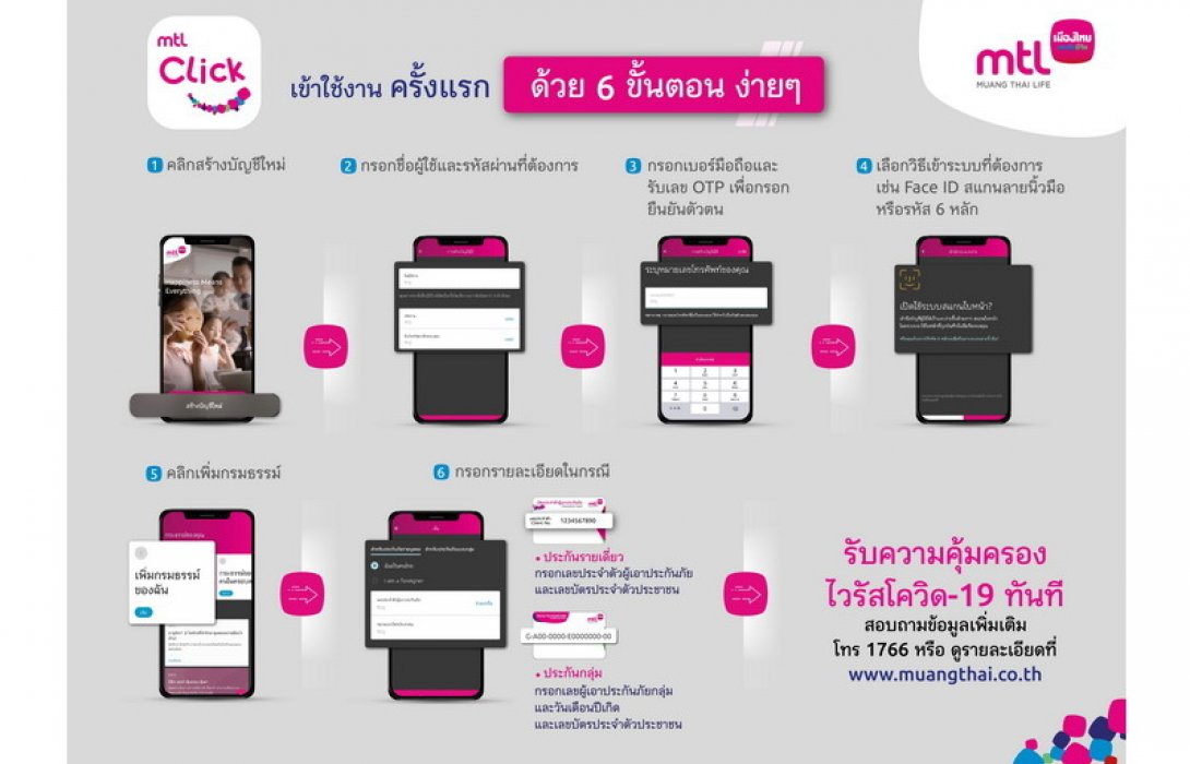 ลูกค้าเมืองไทยประกันชีวิต รับฟรี! ความคุ้มครองโรคโควิด-19 เพียงดาวน์โหลดและลงทะเบียนใช้งาน แอปพลิเคชัน “MTL Click”