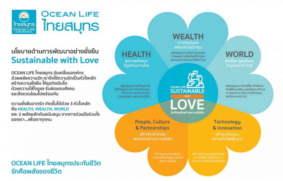 OCEAN LIFE ไทยสมุทร เผยผลการดำเนินงานปี 64 ทำกำไรกว่า 945 ล้านบาท พร้อมเดินหน้าใช้พลังความรักสร้างความยั่งยืนให้ธุรกิจและทุกคน ด้วยแนวคิด “Sustainable with Love”