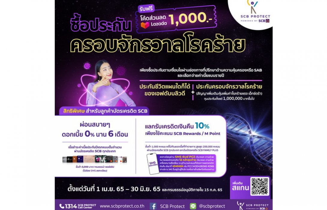 ไทยพาณิชย์ โพรเทค อัดโปรโมชั่นแรงรับไตรมาส 2 ตอกย้ำความปัง ด้วยประกันโรคร้ายแรงใหม่ล่าสุด แจกฟรีประกันอุบัติเหตุ 100,000 สิทธิให้คนไทยเที่ยวปลอดภัยสงกรานต์นี้ 