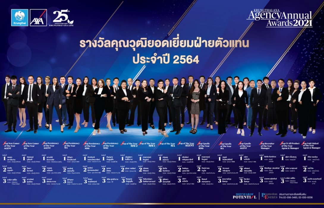 กรุงไทย–แอกซ่า ประกันชีวิต ตอกย้ำปีแห่งศักยภาพ ประกาศรางวัลคุณวุฒิยอดเยี่ยมฝ่ายตัวแทน ประจำปี 2564